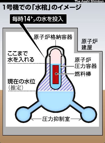 水棺|福島第一原発 きょうから「水棺」作業：E morning：テレビ東京